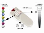 DIMMER Y SELECTOR DE COLOR LED RGB PARA MANDO A DISTANCIA