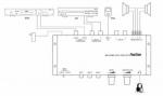 AMPLIFICADOR CLASE D HIFI HIFI 2x15w ENTRADAS DIGITAL FIBRA OPTICA Y ANALOGICAS