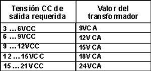 MODULO DE ALIMENTACION 1A PARA ROBOTICA ELECTRONICA PROTOTIPOS