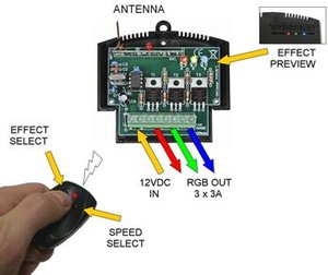 GENERADOR DE EFECTOS PARA CINTAS Y TIRAS DE LEDs RGB MANDO A DISTANCIA