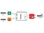 CONVERSOR DE AUDIO DIGITAL TOSLINK A ANALOGICA COAXIAL CONECTOR RCA